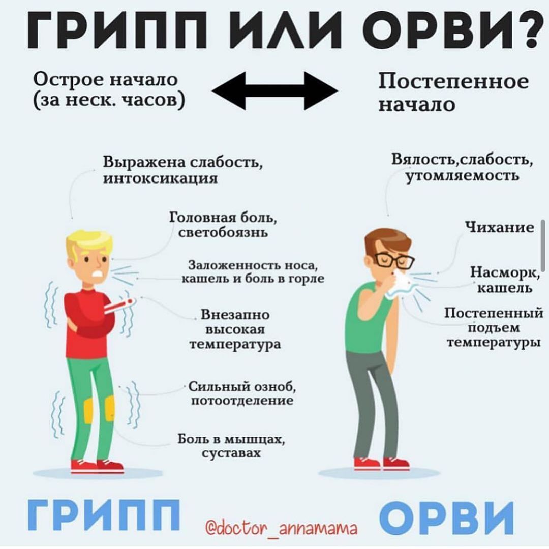 О заболеваемости гриппом и ОРВИ  в Юстинском районе Республики Калмыкия и мерах профилактики.